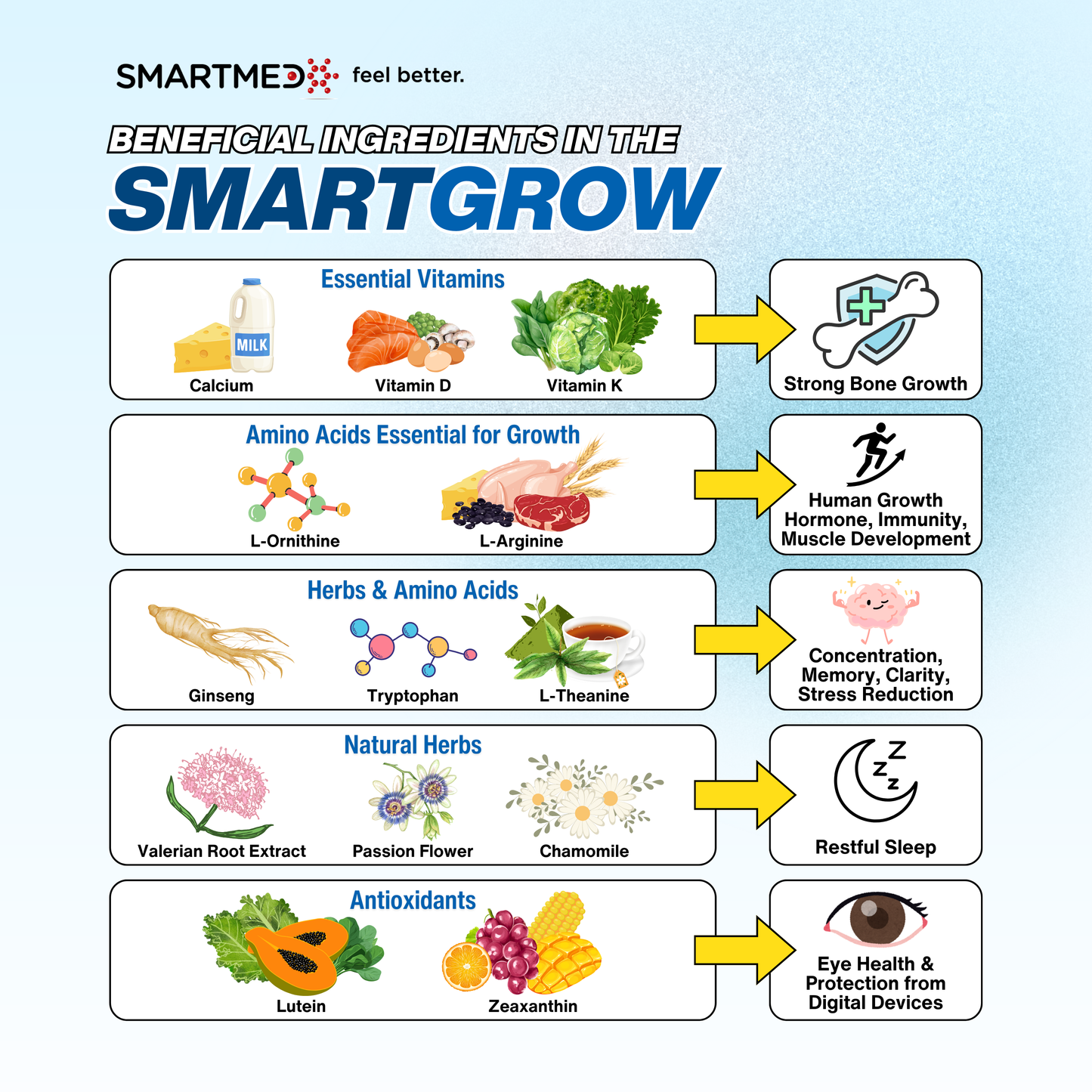 SMARTGROW 5-in-1 Maximum Height Growth Vitamins - Sleep Aid, Immunity Support, Eye Health, Brain Function