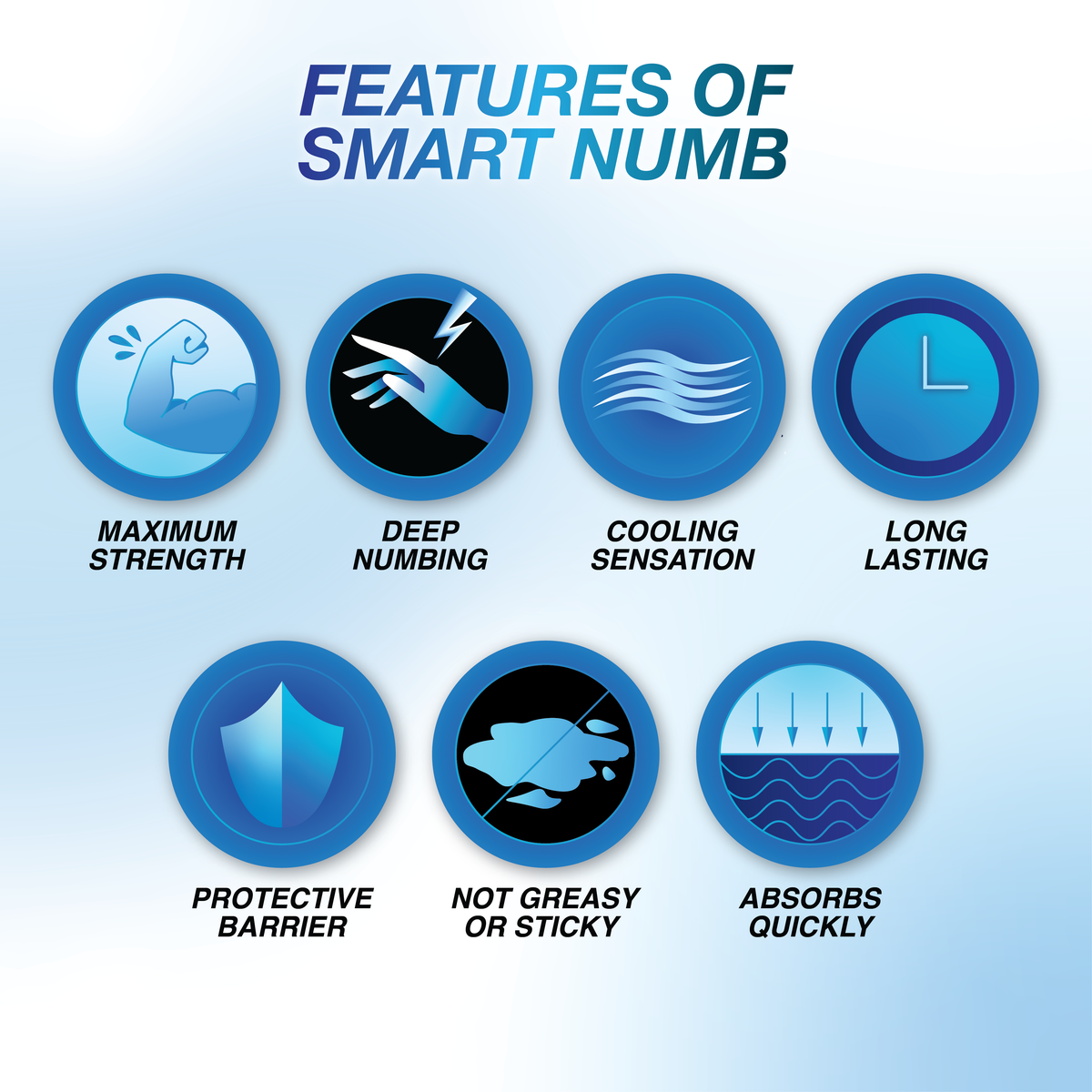 SMART Numb - Maximum Strength Numbing Cream