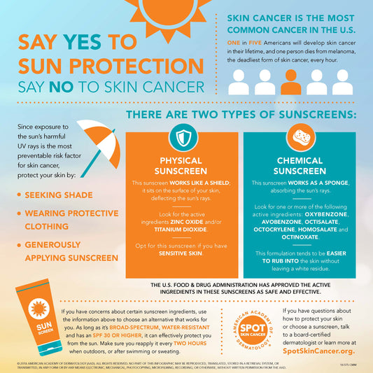 Say Yes to Sun Protection