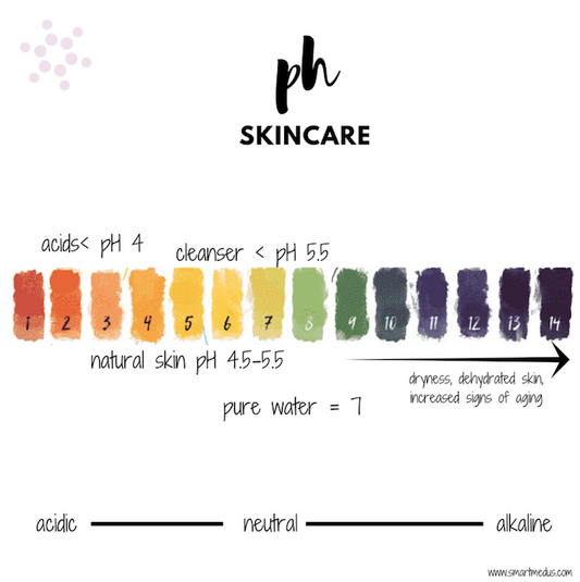 Balancing Your Skin's pH Level