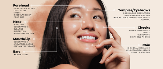 Acne Face Mapping