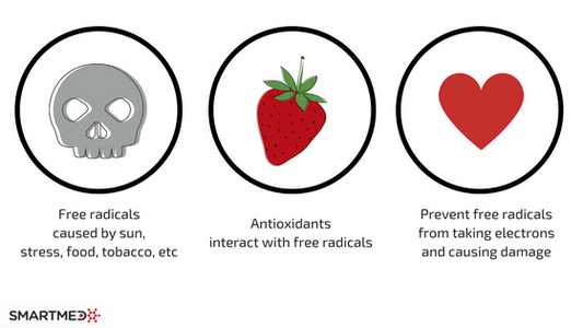 Antioxidants for Sun Damage and Wrinkles