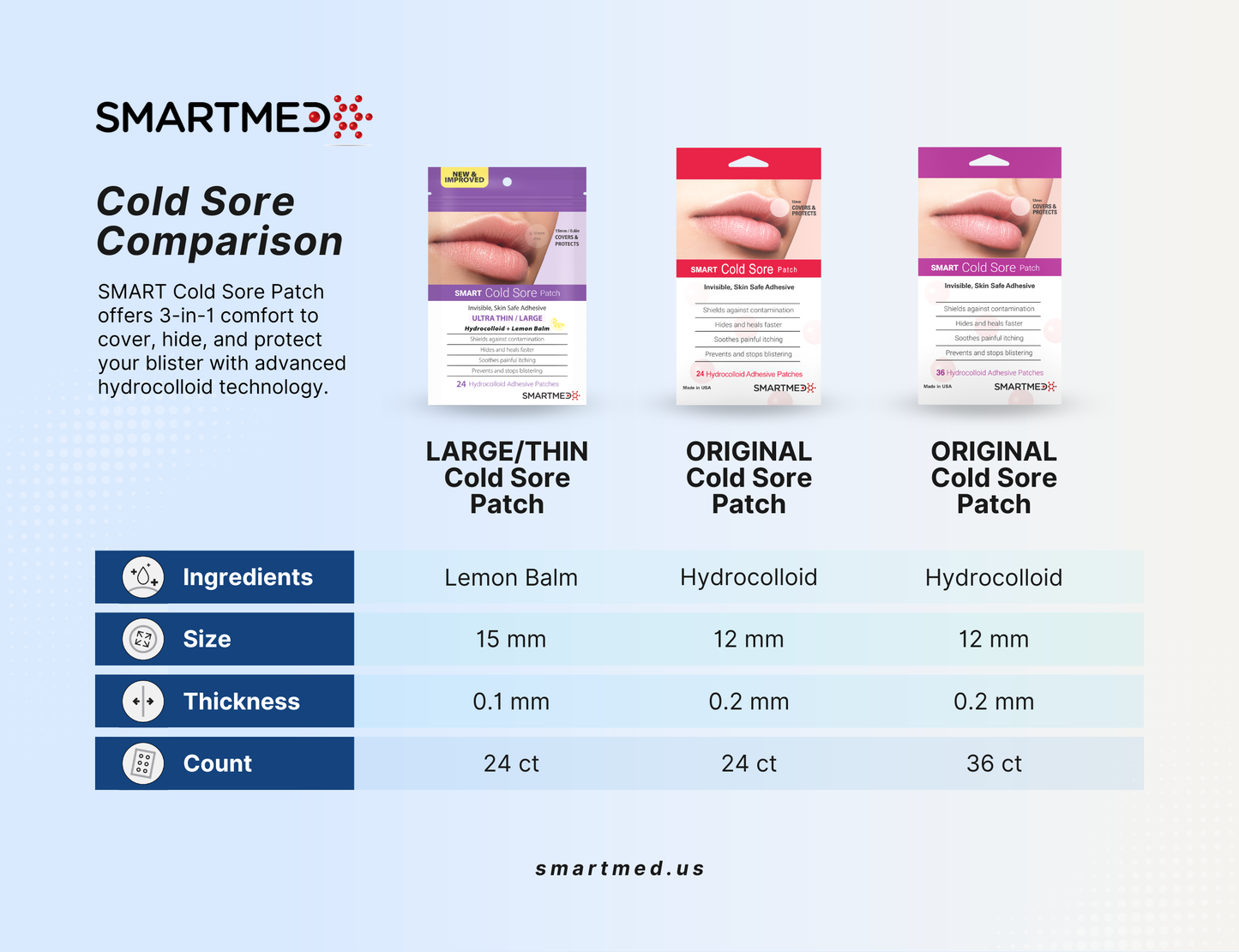 Cold Sore Treatment Patch Duo | 60 Patches – Large Ultra Thin 15mm & Original Thin 12mm