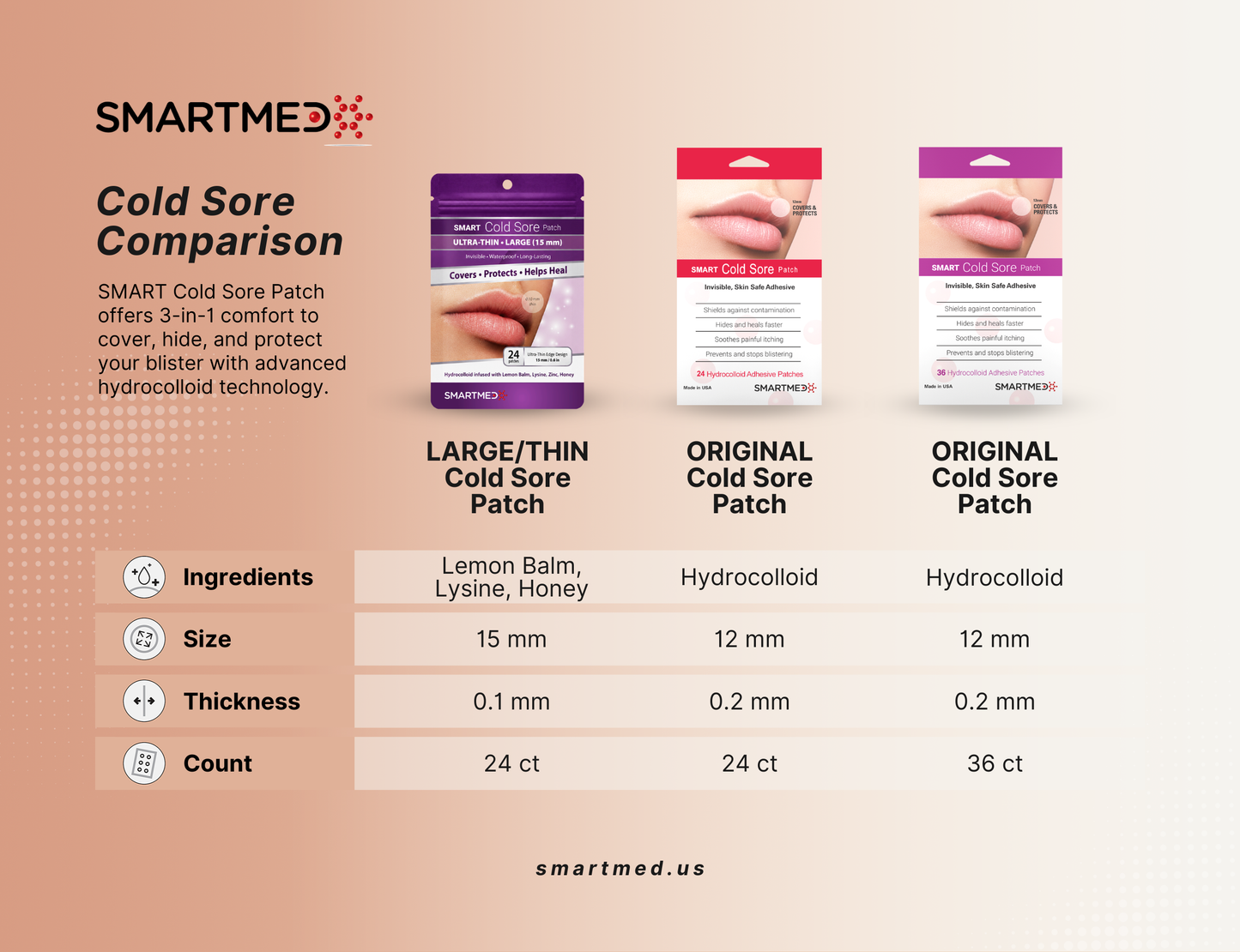 Smart Cold Sore Patch Soothing Ultra Thin 15mm