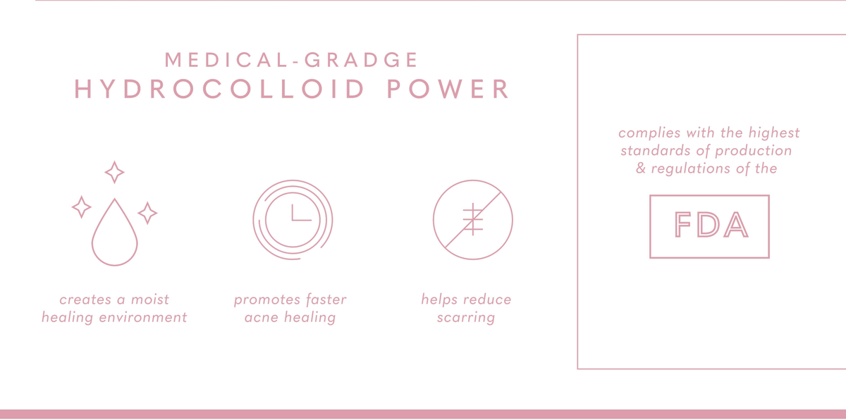 Cover Dot Acne Care - Hydrocolloid Patches Spot Treatment | 108 Patches (Pack of 3)
