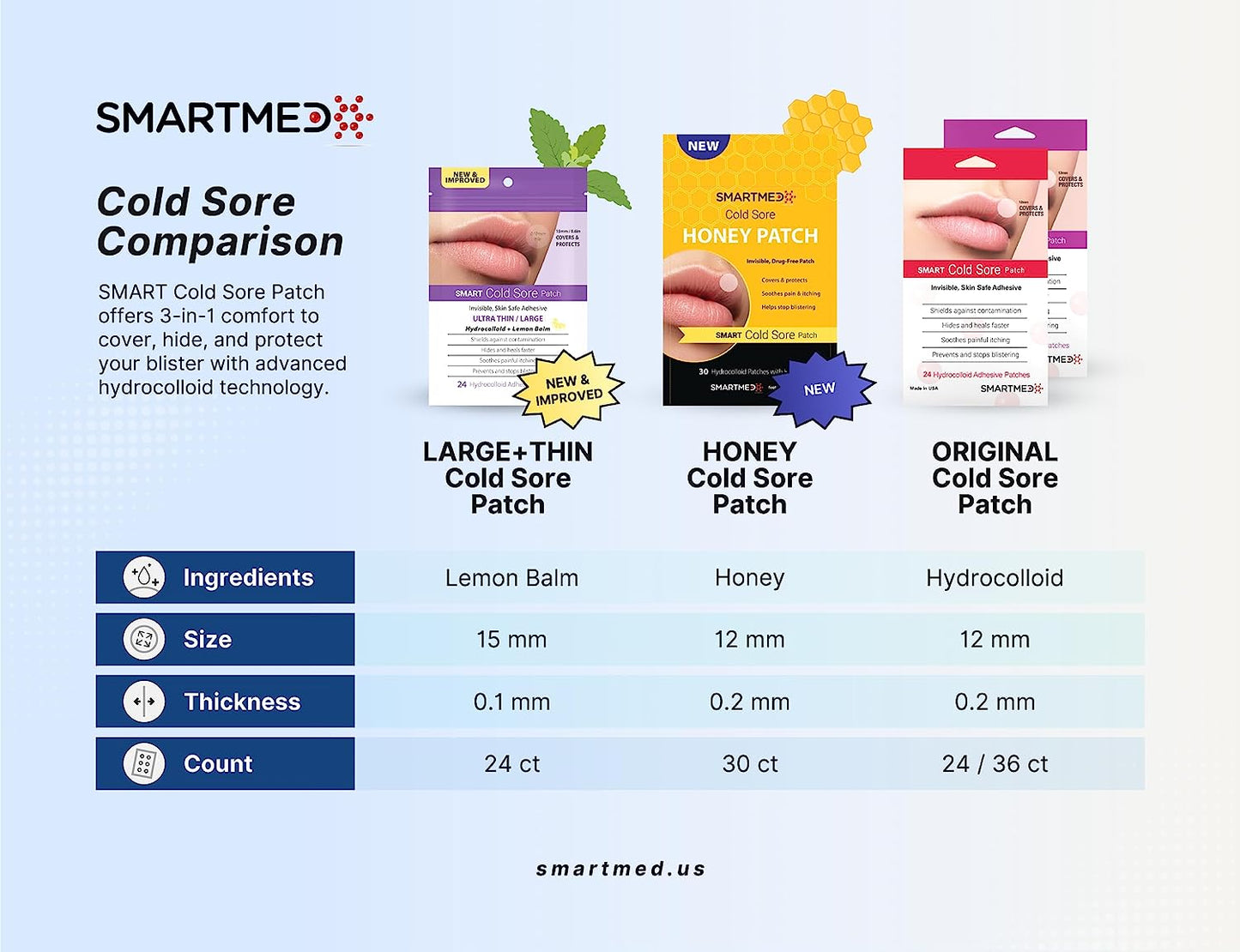 Smart Cold Sore Treatment Patch Ultra Thin